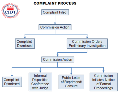 The Complaint Review Process